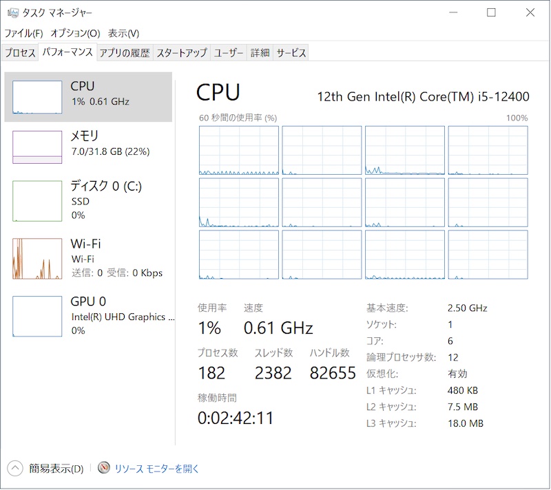 Core i5 12400 で組んだ自作PCの性能計測（タスクマネージャーでCPUスレッド確認）