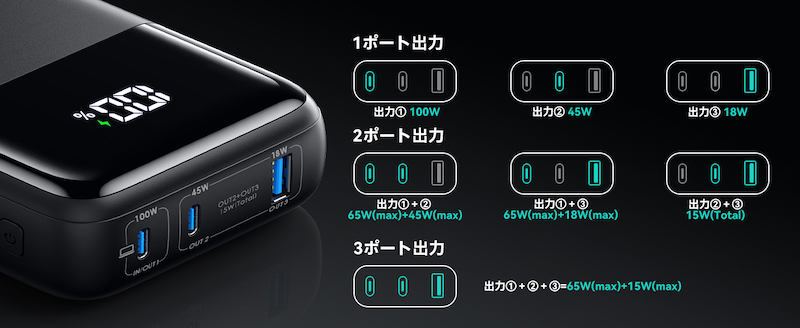 INIUのモバイルバッテリー「P63-E1」の出力仕様